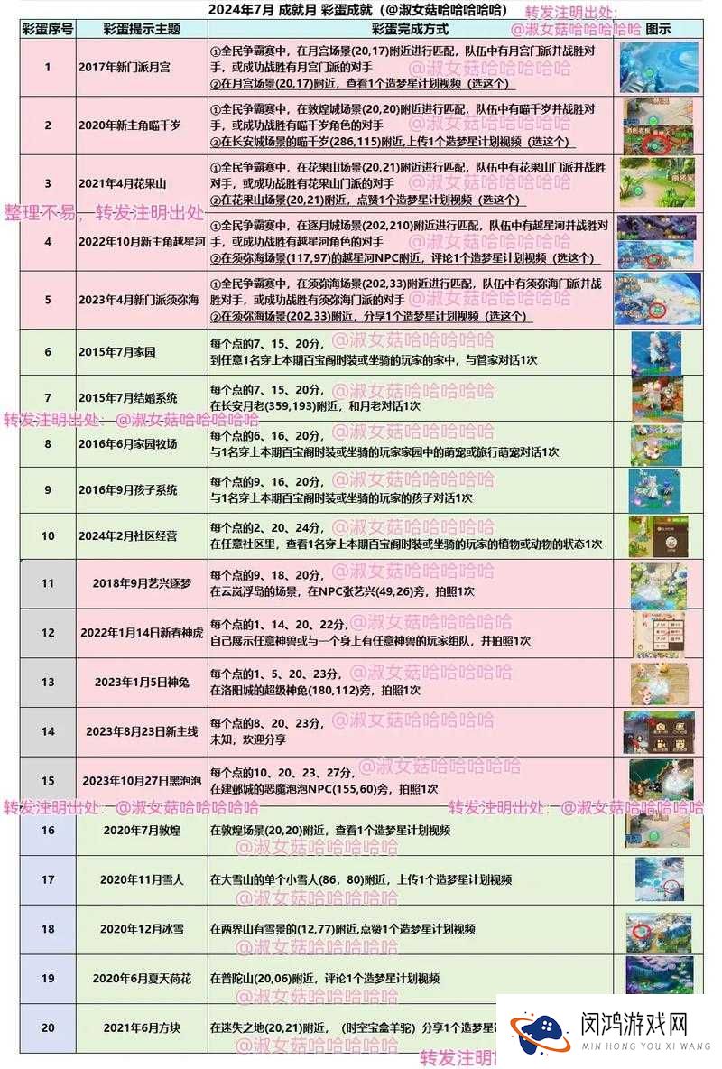 甄嬛传手游彩蛋获取及兑换攻略,底层逻辑与操作映射深度解析