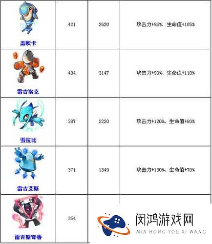 去吧皮卡丘六星精灵排行与未来玩法革命预测