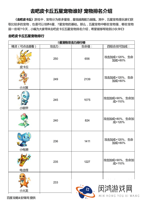 去吧皮卡丘五星精灵排行与选择指南