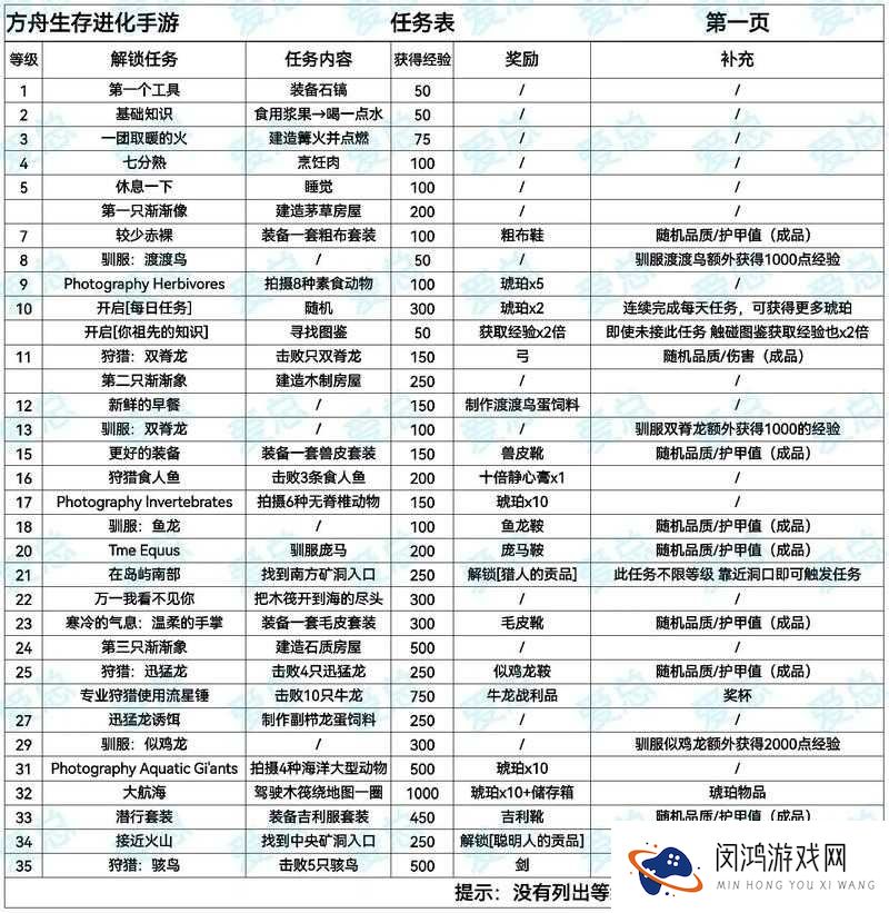 方舟飞升刷龙代码大全:探索神秘世界的必备指南