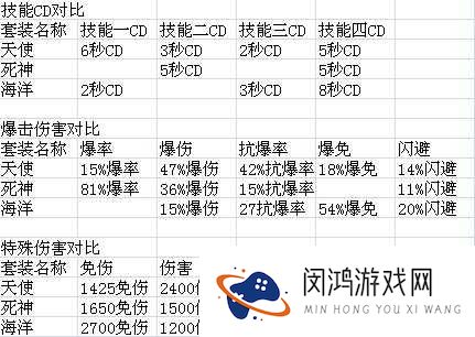 太极熊猫海神之怒好吗?海神之怒装备属性介绍