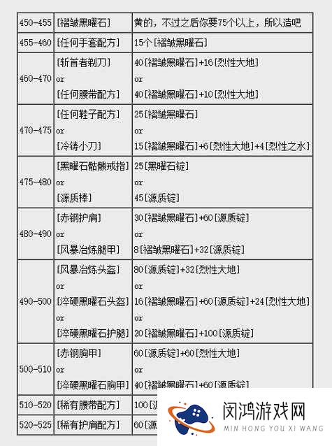 天天炫斗装备锻造技巧与锻造攻略技巧详解
