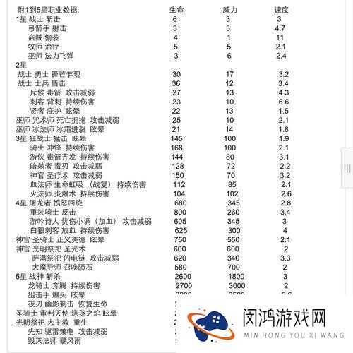 地下城堡天赋大全及获取方式