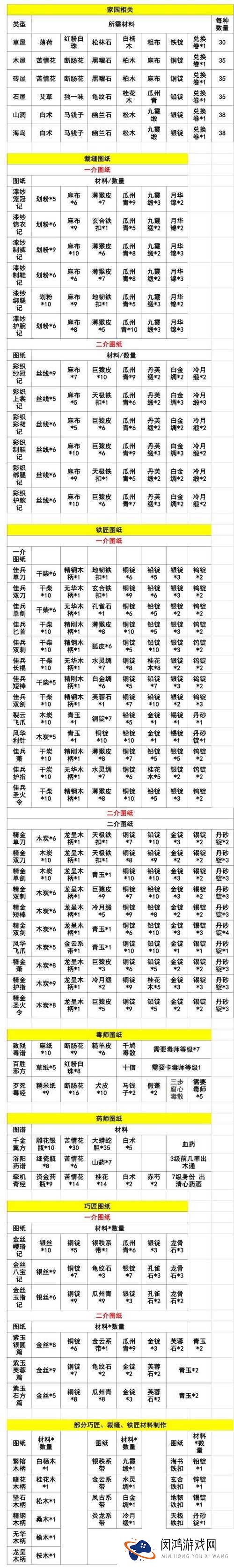 九阴真经手游裁缝职业入门及技能全解，玩法革新预测引悬念？