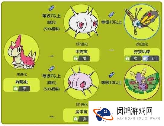 去吧皮卡丘刺尾虫厉害吗?刺尾虫技能属性介绍演变史专题