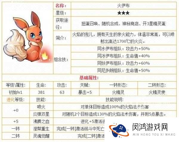 去吧皮卡丘火伊布怎么样?火伊布技能属性详解的演变史专题