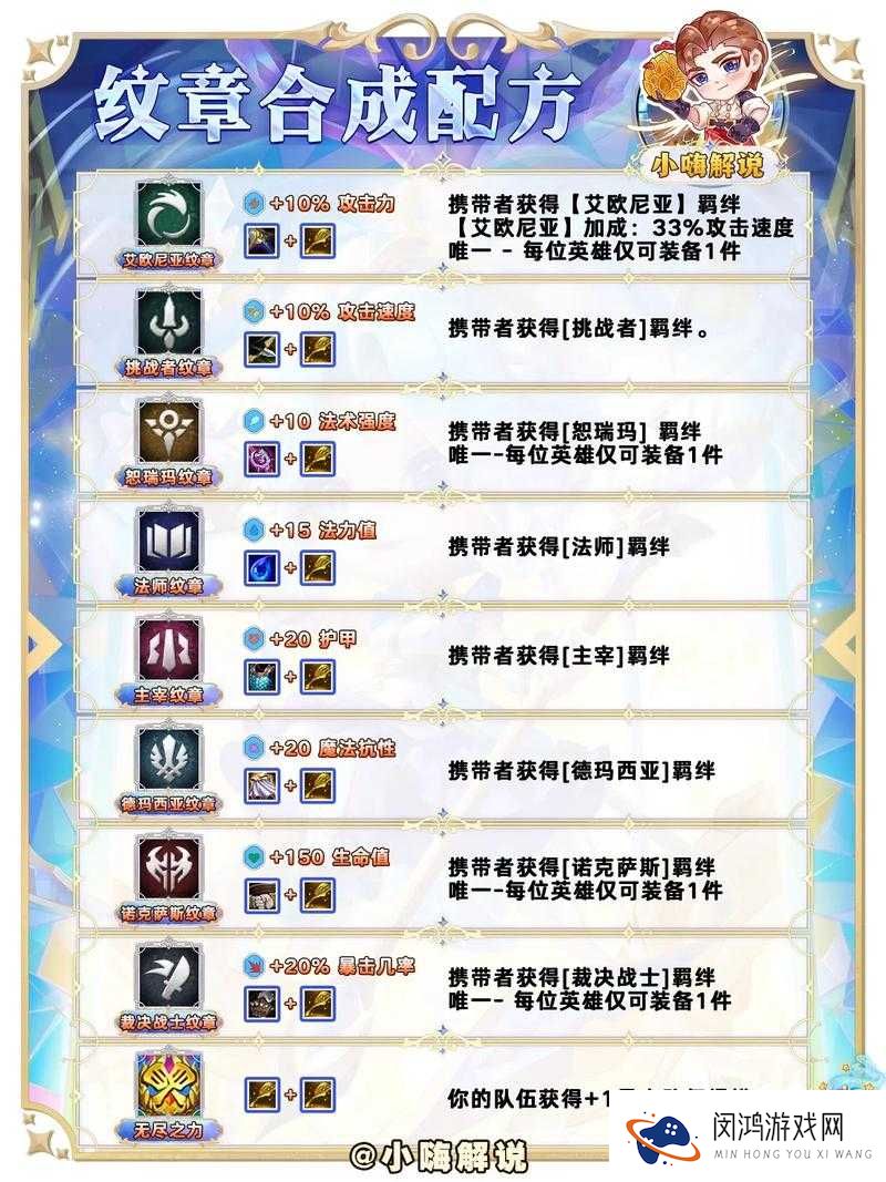 乱斗之王怎么提升战力,纹章的妙用及演变史专题