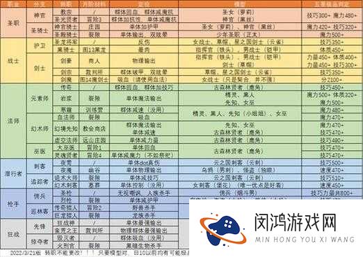 地下城堡炽热荒漠怎么过,图2攻略详解与资源管理