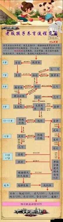 大话西游手游转生路线攻略,仙族与人族男女转生详解