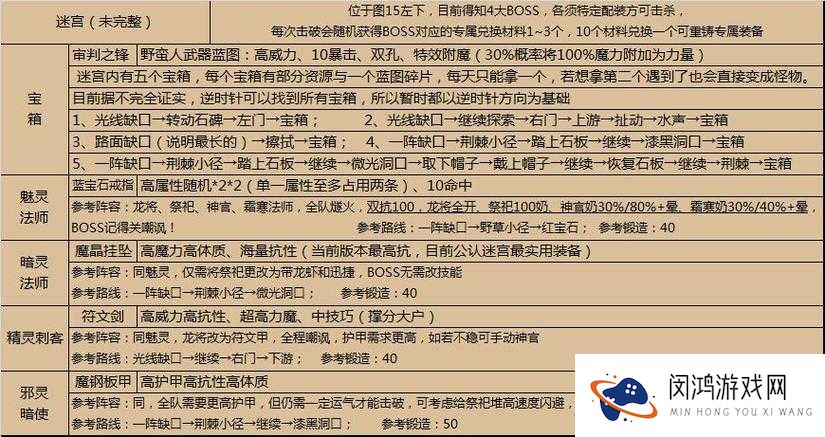 地下城堡通关攻略,如何快速通关前五关
