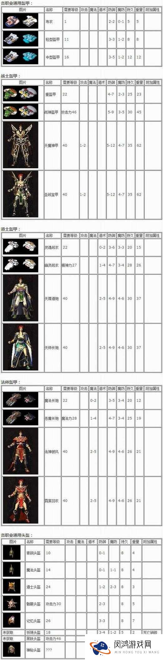 热血传奇手机版高级装备怎么获取?高级装备获取途径及玩法革命预测