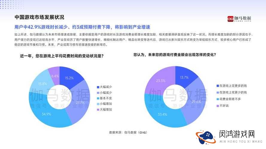 最强 G 平台小蓝 2024:未来的游戏发展趋势如何?