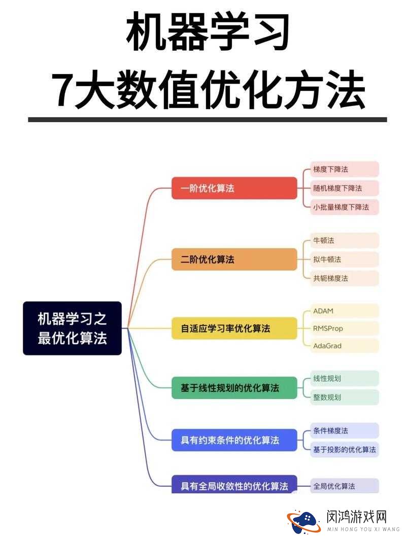 请问有哪些可以帮助我优化的方法?