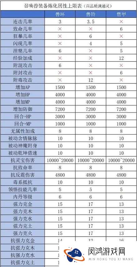 大话西游手游装备炼化,忽视属性装备打造炼化攻略