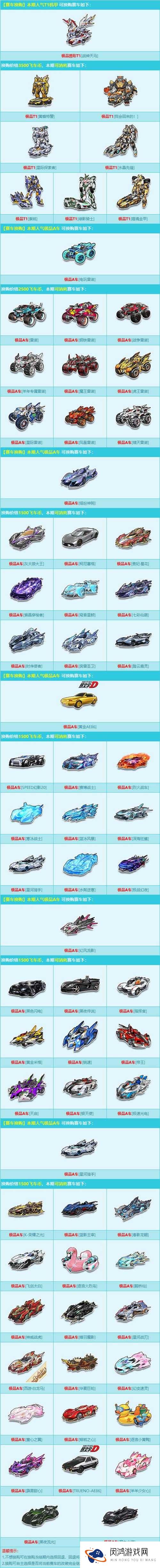 跑跑卡丁车手机版皇冠敞篷跑车怎么样?技能合成详解