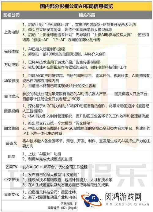 如何评价天美影视传媒 www?这家公司有哪些值得关注的作品?