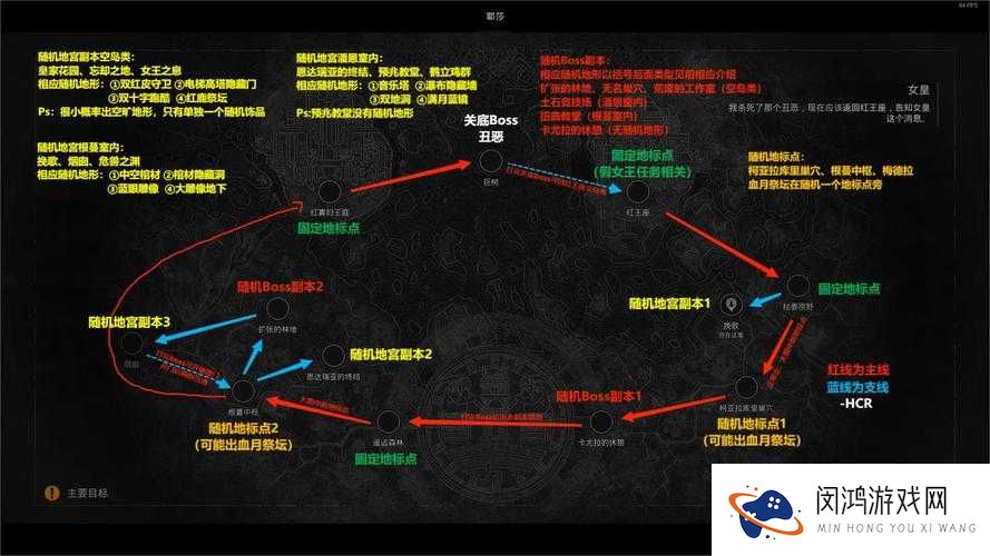 列王的纷争城堡遗迹怎么找?遗迹探险玩法全解