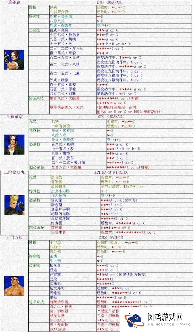 拳皇98终极之战OL东丈值得培养吗?东丈技能属性图鉴详解