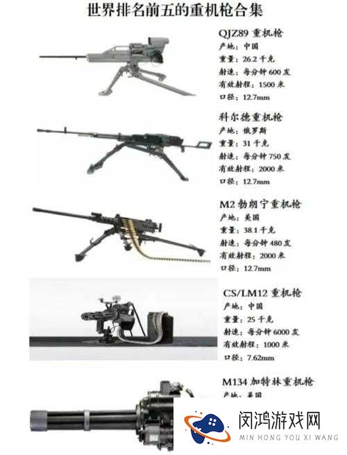 独立防线重机枪武器怎么选择 重机枪选择攻略详解