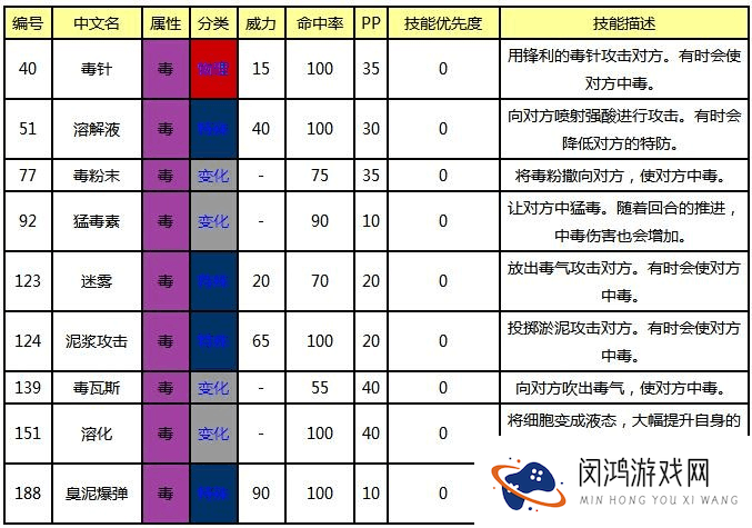 口袋妖怪复刻减半反射技能介绍与玩法革命预测