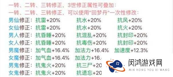 大话西游手游转生修正深度解析，含义、数值与误解