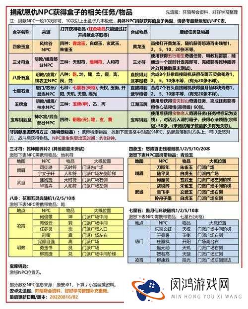 九阴真经手游白虹白玉圭获得方法与属性详解,资源管理、高效利用与避免浪费