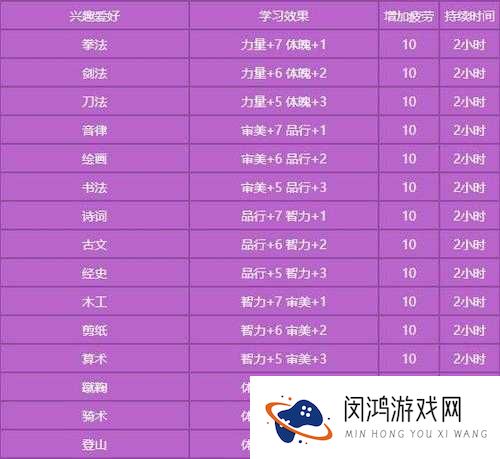 师父有妖气仙族阵容搭配推荐攻略,演变史专题