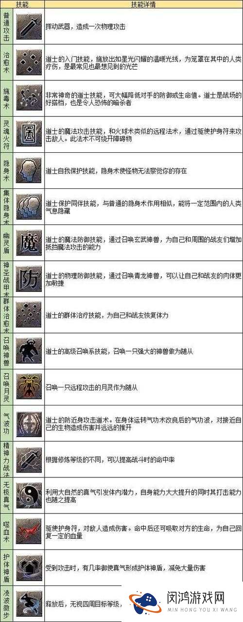 热血传奇手机版道士PK技巧与战斗技巧演变史