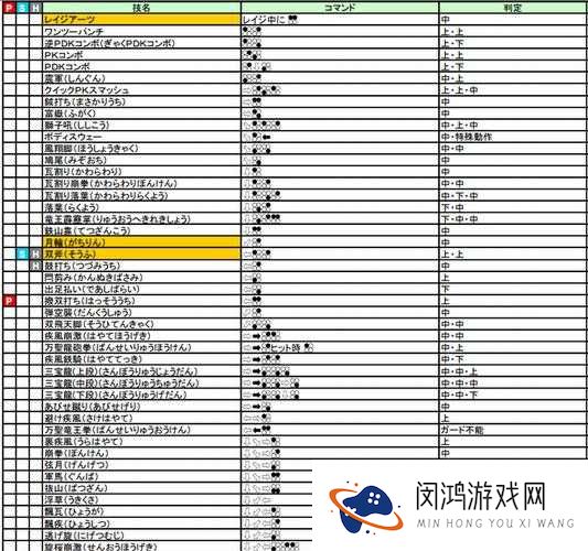 红雀2尹天仇好不好?尹天仇出招表和使用攻略详解