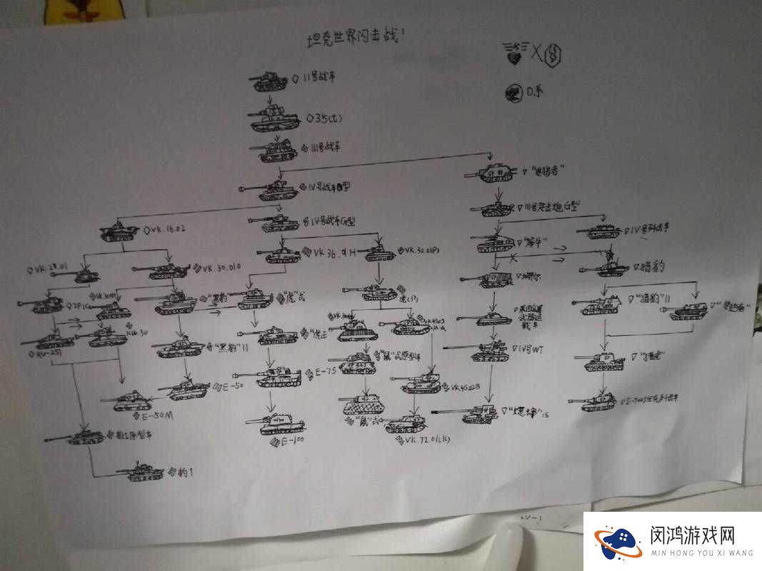 战斗吧!坦克建造系统详解