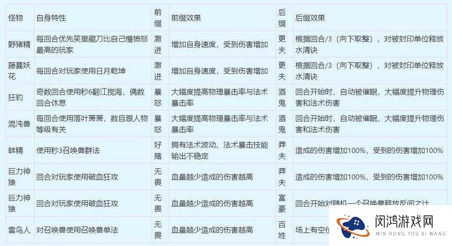 小时代手游密扇奥义怎么搭配 五星通关搭配推荐