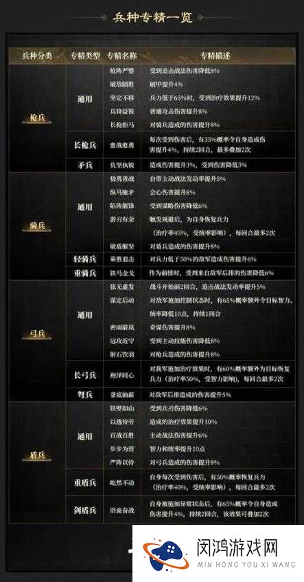 我的三国兵法攻略,兵法系统深度介绍