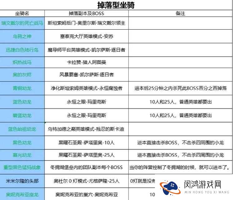 青丘狐传说手游坐骑系统,坐骑系统玩法详解