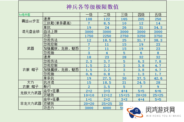 青丘狐传说手游装备系统全解析