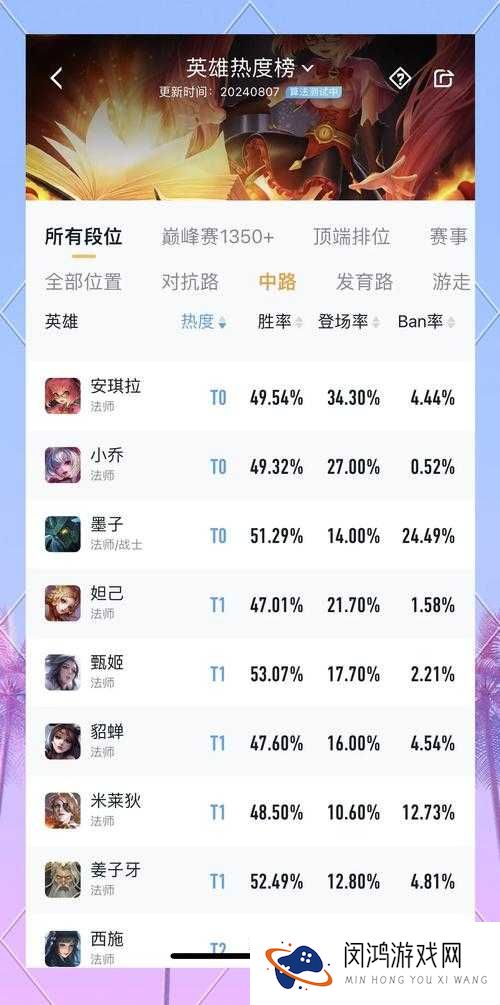 王者风暴排行榜,资源管理的智慧与策略