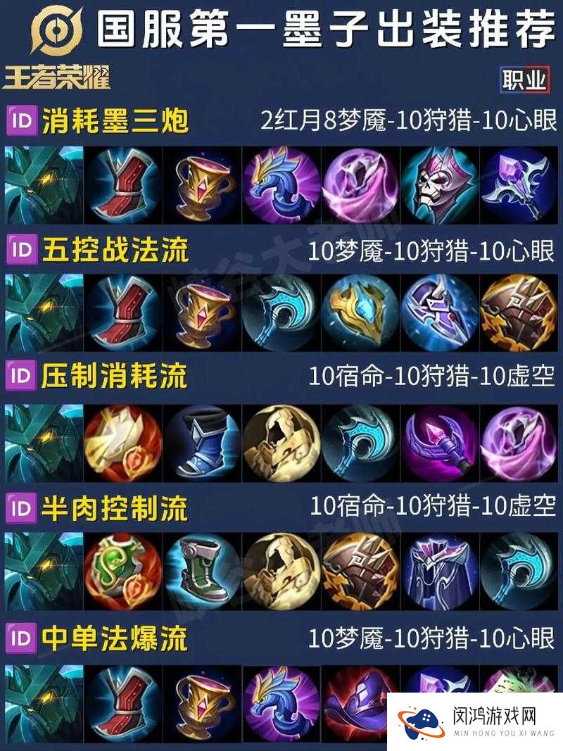 王者荣耀墨子3V3,出装团战全攻略