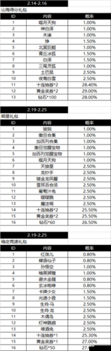 天天酷跑魔法少年抽奖秘诀何在？揭秘高效抽奖技巧攻略！