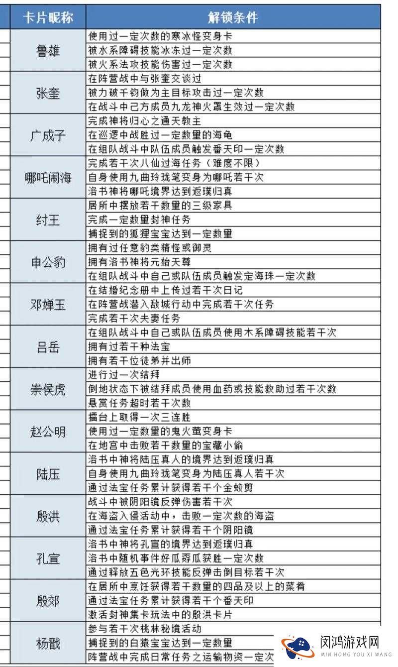 问道手游铁枪,低调的实用派,获取攻略大揭秘