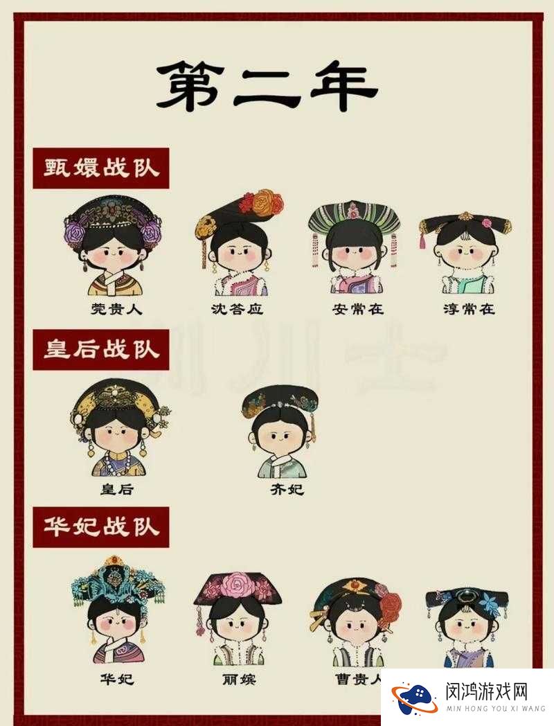 甄嬛传手游阵容搭配深度解析,闯关阵容搭配攻略