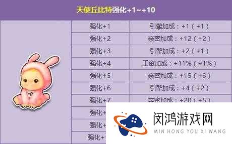 天天酷跑丘比特好不好?丘比特技能属性分析攻略