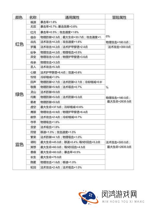 王者荣耀符文合成全面攻略，详解符文合成方法与技巧