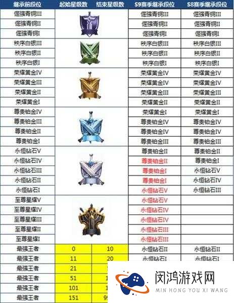 王者荣耀排位攻略，排位等级奖励与规则详解