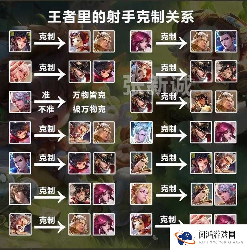 王者荣耀射手必备符文选择与搭配攻略全面深度大解析