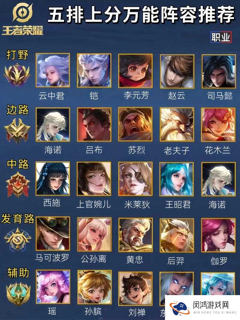 王者荣耀5v5竞技模式深度解析，最强英雄组合阵容搭配攻略