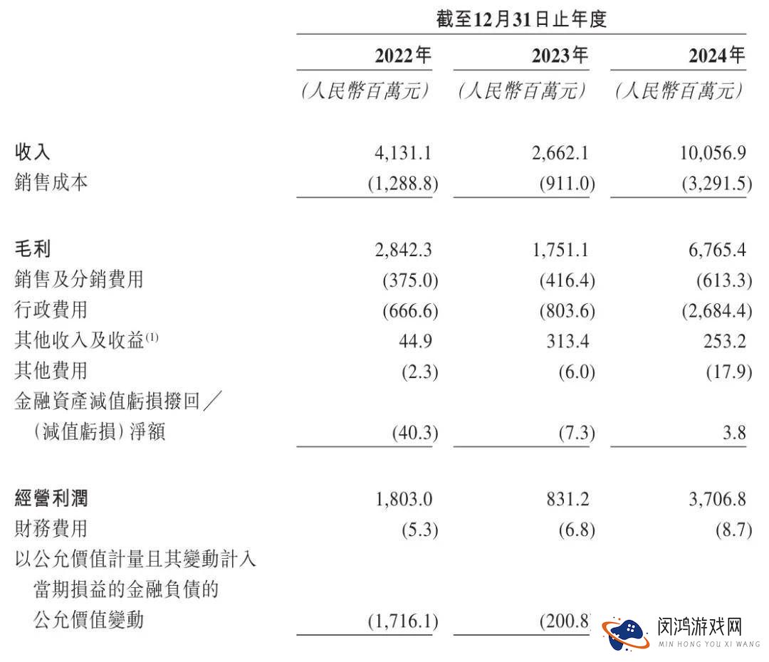 卡游再冲港交所，年营收破百亿，文具业务异军突起