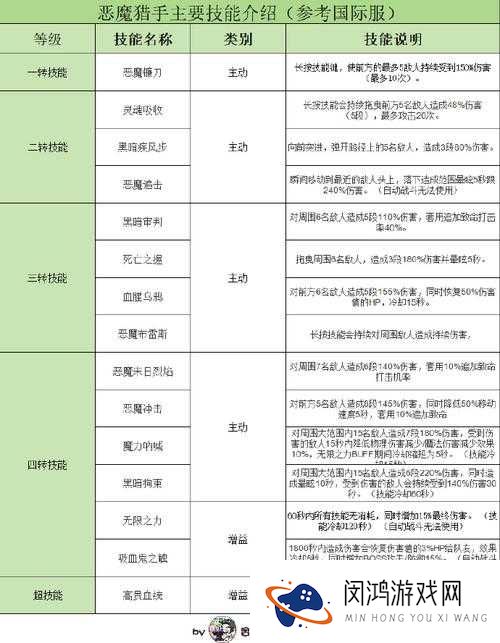 冒险与挖矿游戏中红胡子角色深度解析，属性技能全面一览