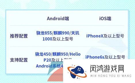 《全明星街球派对》游戏最低配置一览