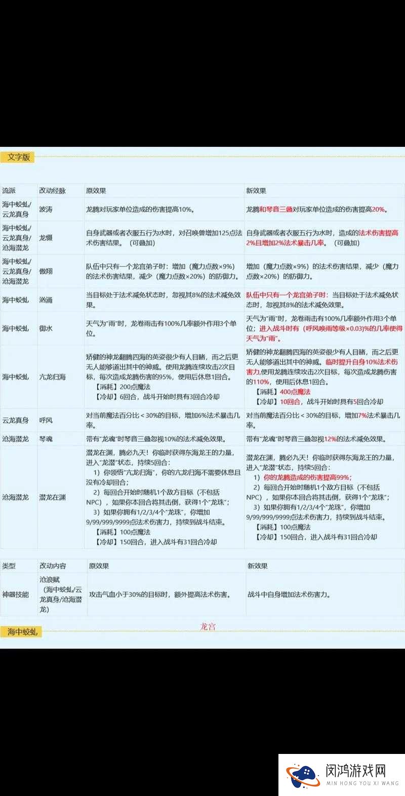 梦幻西游手游龙宫技能调整,修改结果深度分析