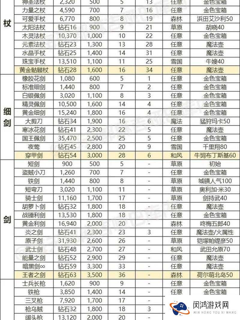 梦幻西游手游装备属性算法与评估分析