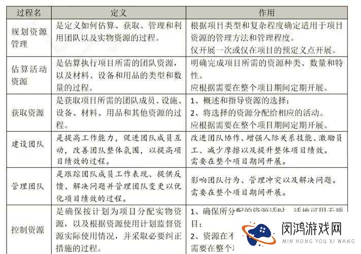冒险与挖矿深度攻略，大明李提督角色全解析及高效资源管理策略